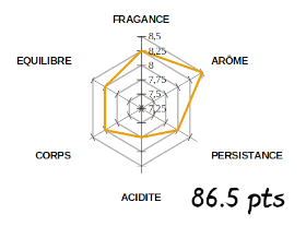 SCAA